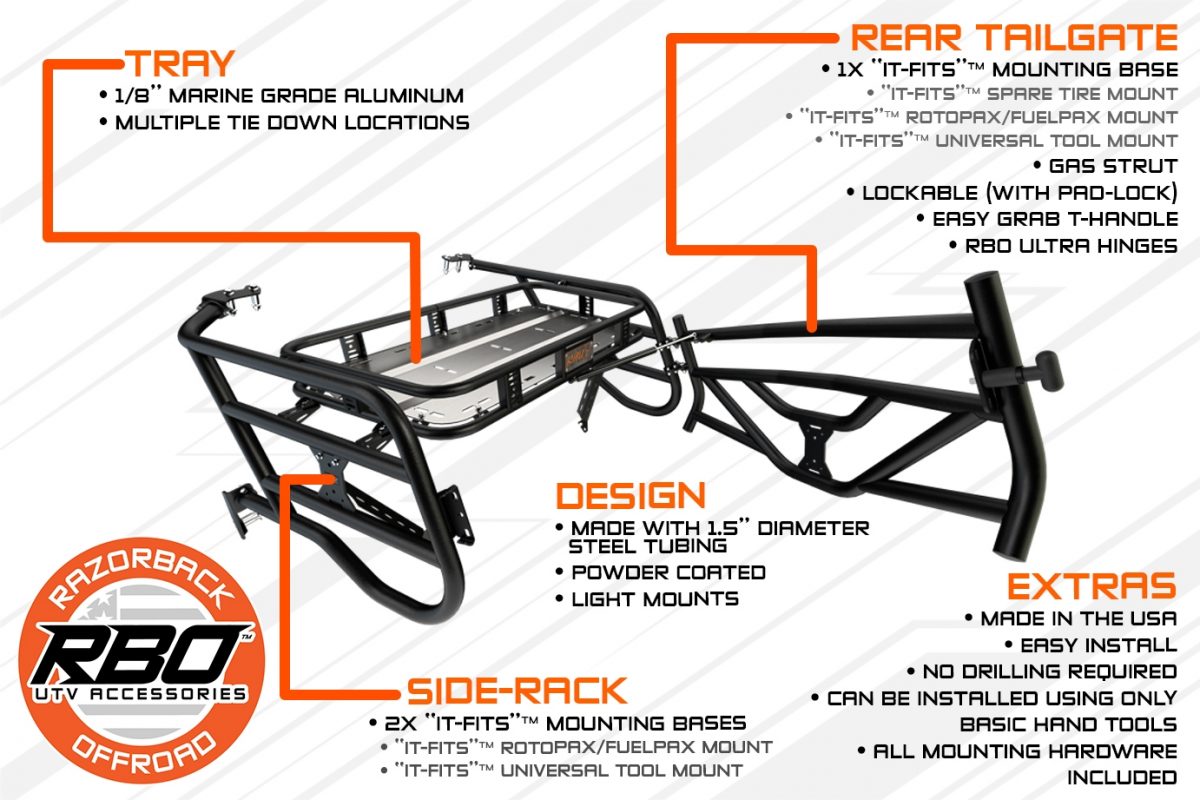 Razorback Offroad™