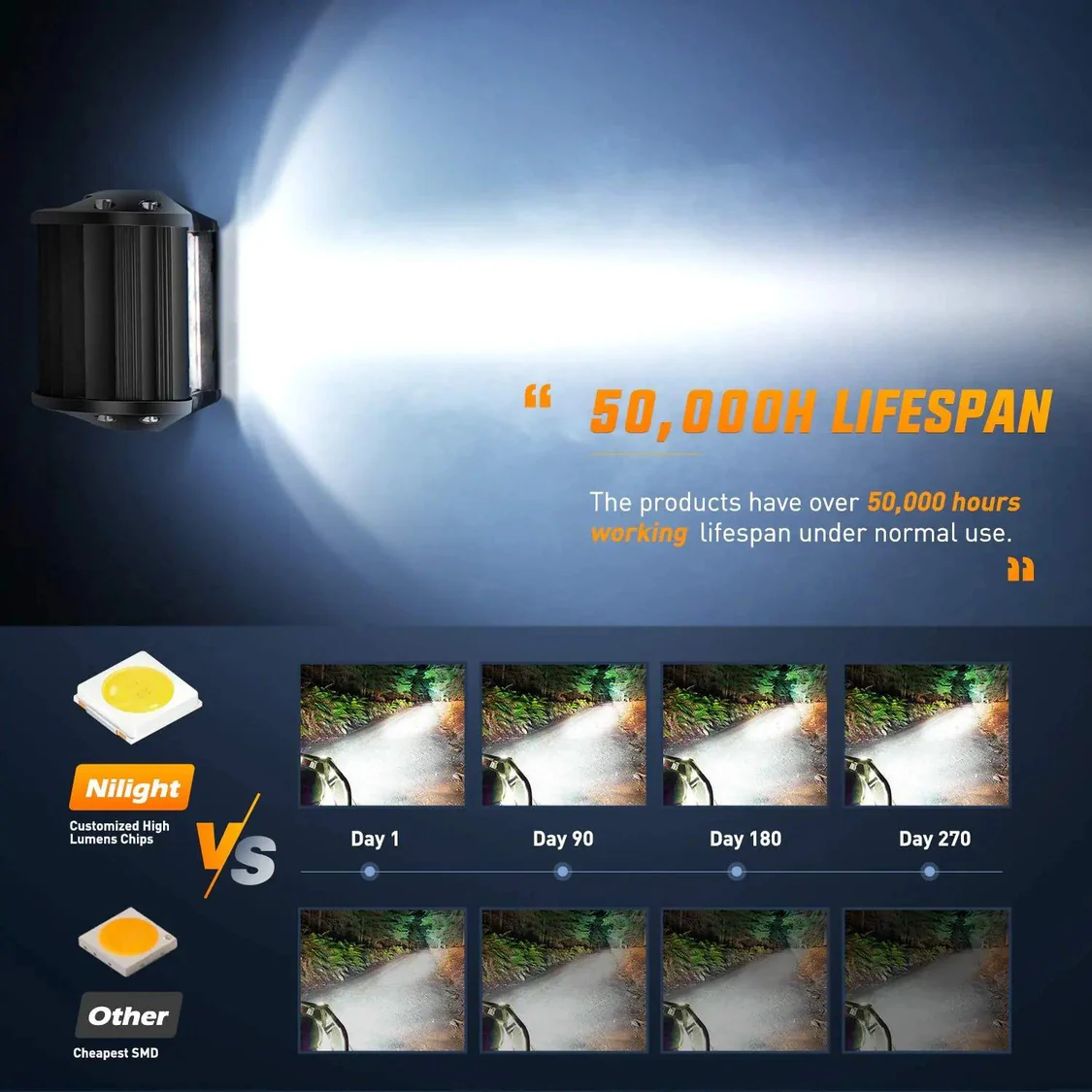 Flood-LED-Work-Light-Pods-_-12FT-Wire-3Pin-Switch-Nilight-34119865 Flood-LED-Work-Light-Pods-_-12FT-Wire-3Pin-Switch-Nilight-34119865